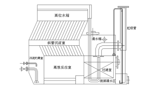 净水一体化水处理设备