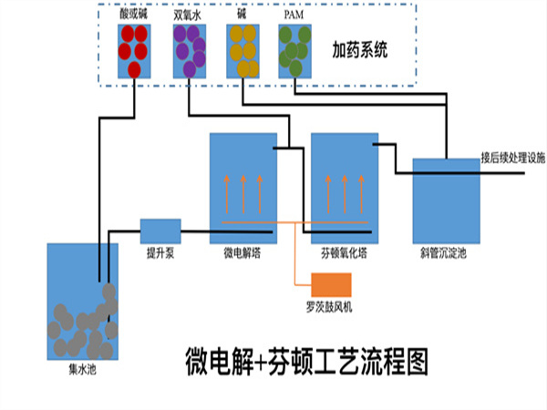 微电解反应器